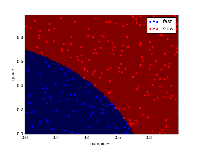 python terrain data scatterplog