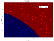 Java Terrain Data using JFreeChart